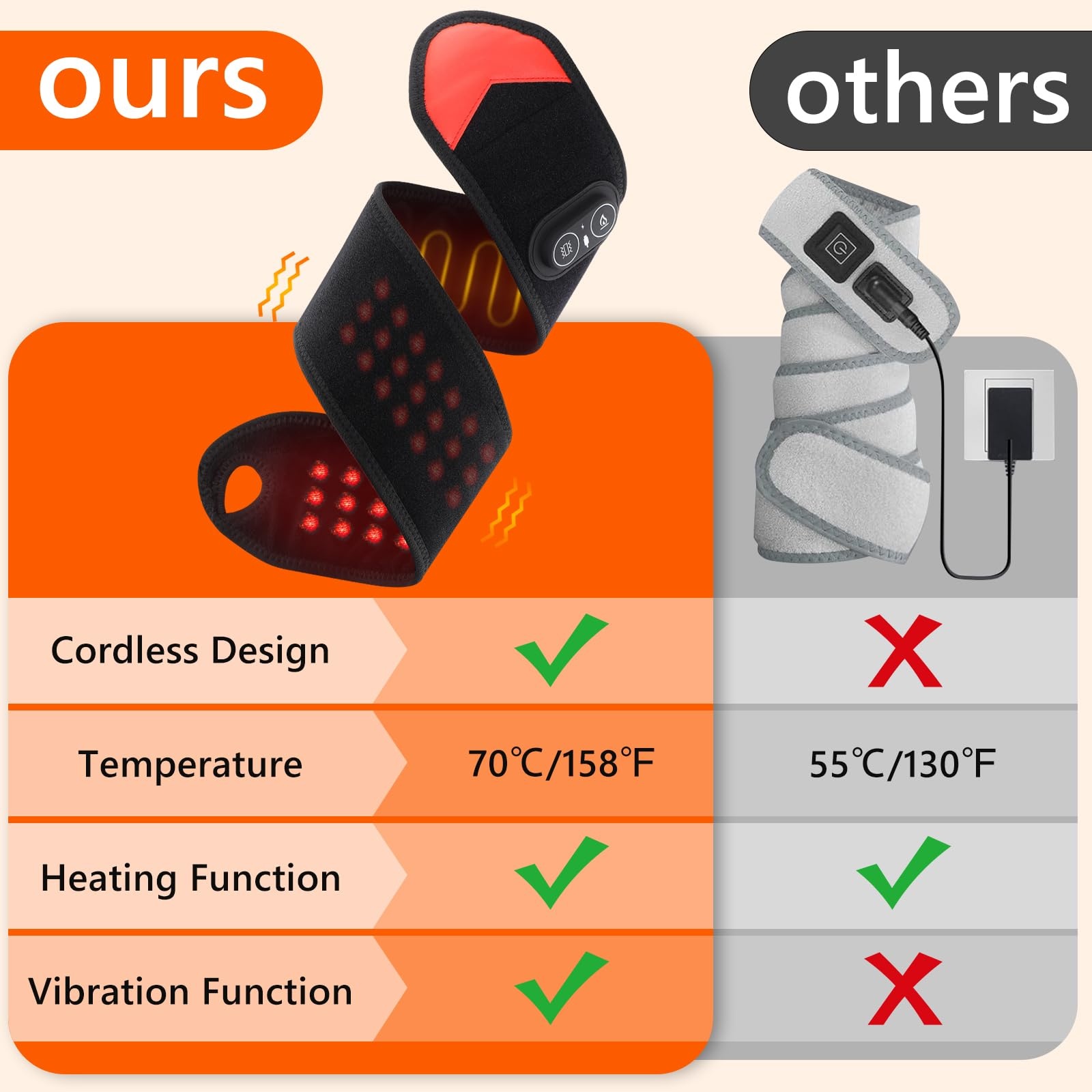 Fascia Portatile per Terapia a - Wrist Wraps recensione e prezzo